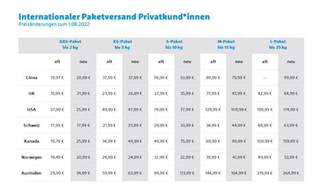 hermes versand niederlande preise|Hermes paket preise 2024.